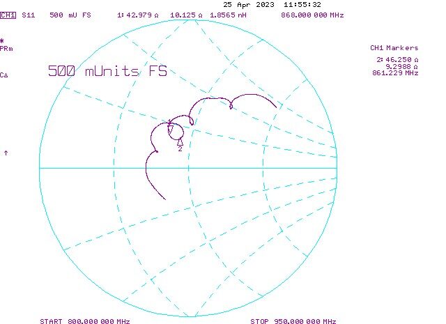 Smith chart from antenna impedance matching
